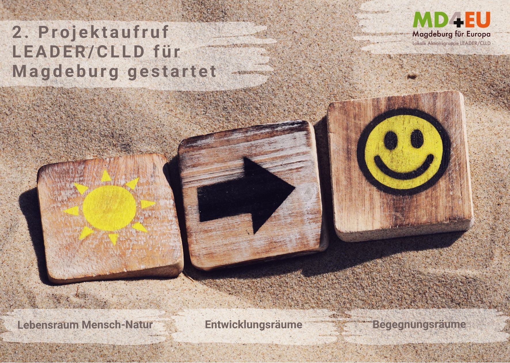 Beitragsbild 2. Projektaufruf Kampagnenbild 2. Projektaufruf